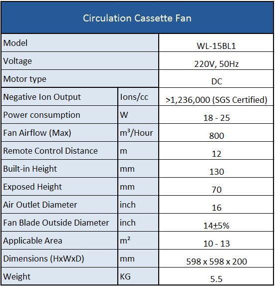 Circulation Cassette Fan with Negative Ionizer System